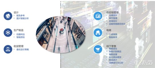 国产AI芯片崛起 中科院《2019全球人工智能发展白皮书》揭示八大关键技术新格局